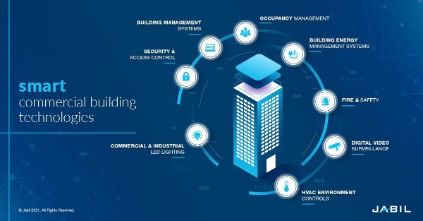 Smartbuilding Gif Get Smart: Connectivity is at the Core of Smart Buildings | Jabil