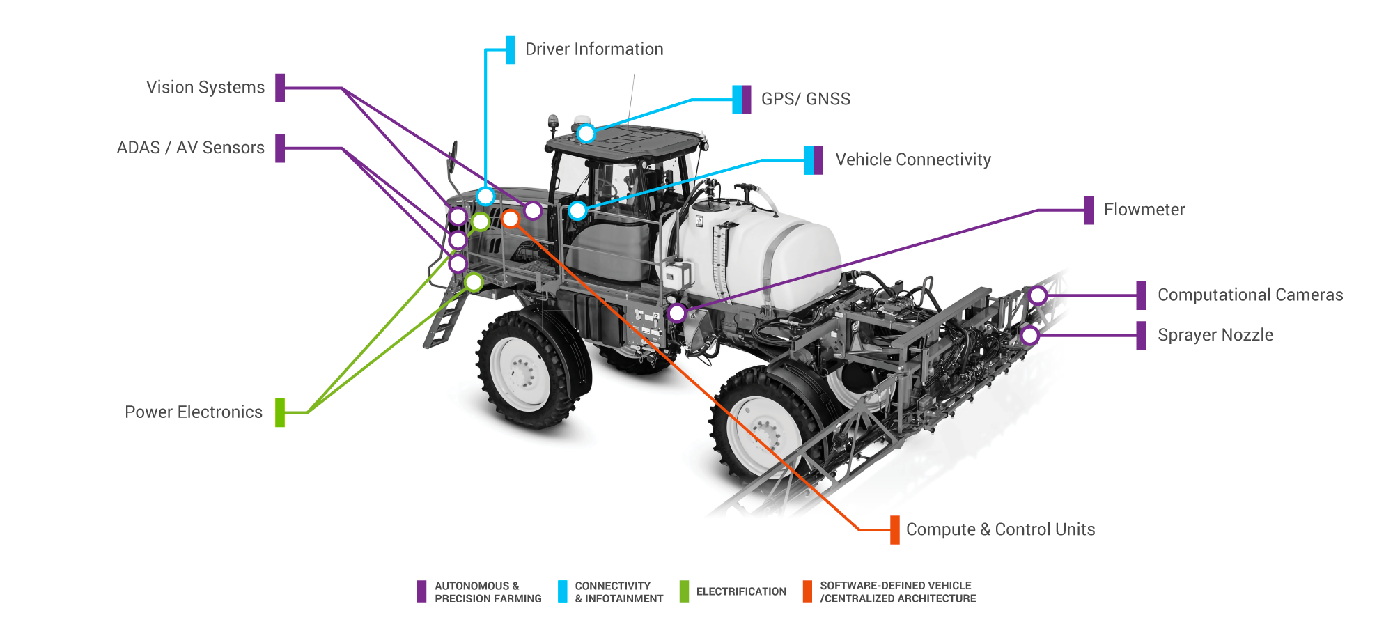 Agriculture-Parts-+-Capabilities