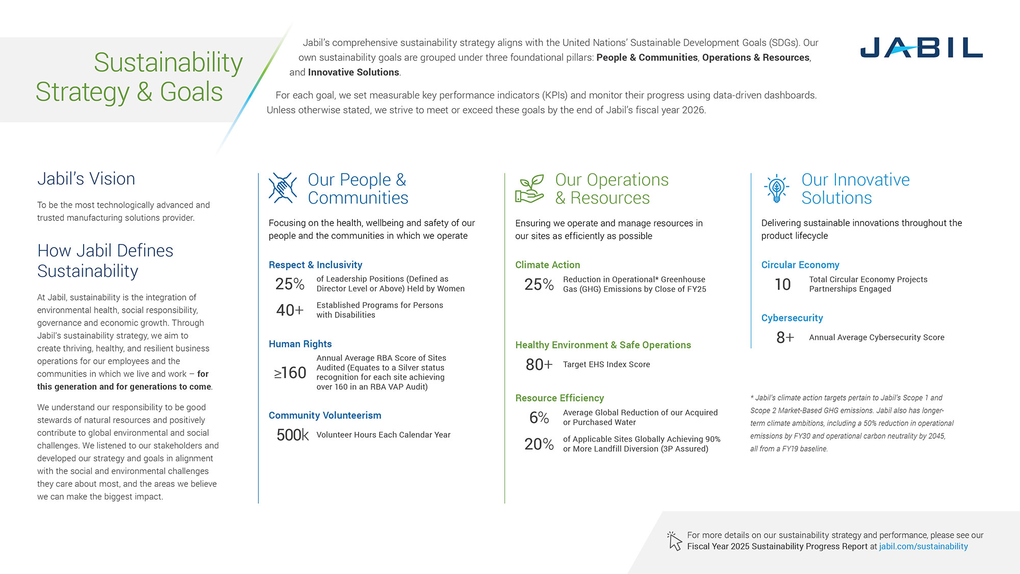 Jabil_FY25-Sustainability-Fact-Sheet_Cover