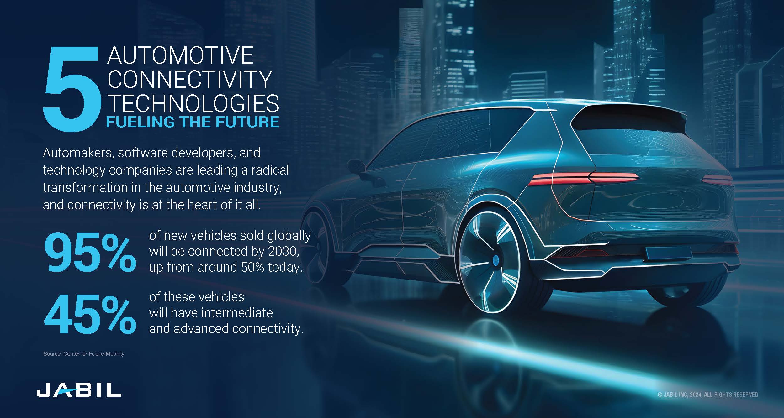 Connectivity Trends_Update_V2_r_Page_1
