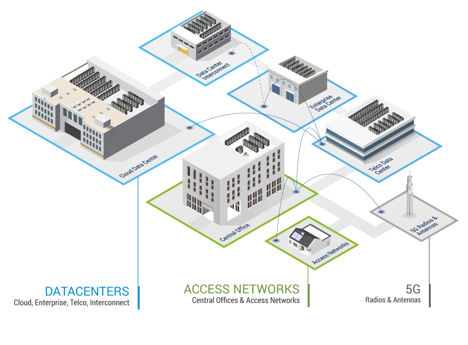 Communications &amp; Networking Ecosystem_B